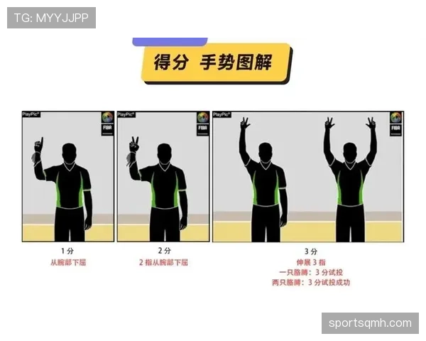 裁判手势图解:每个动作对应的规则判罚含义 裁判手势图解:每个动作对应的规则判罚含义