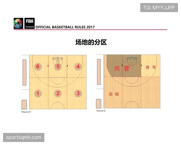 详解篮球规则:非法掩护的界定与处罚方式 详解篮球规则:非法掩护的界定与处罚方式
